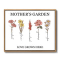 PARONA Personalized Mothers Day Gifts for Mom Custom Birth Month Flower Canvas Wall Art Customized Mothers Day Birthday Gifts for Mom Grandma Wife